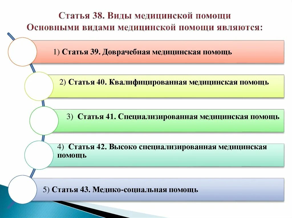 Кодекс здоровья народа и системы здравоохранения рк. Кодекс здоровья. Кодекс о здоровье народа и системе здравоохранения. Источники медицинской помощи. Видами медицинской помощи являются.