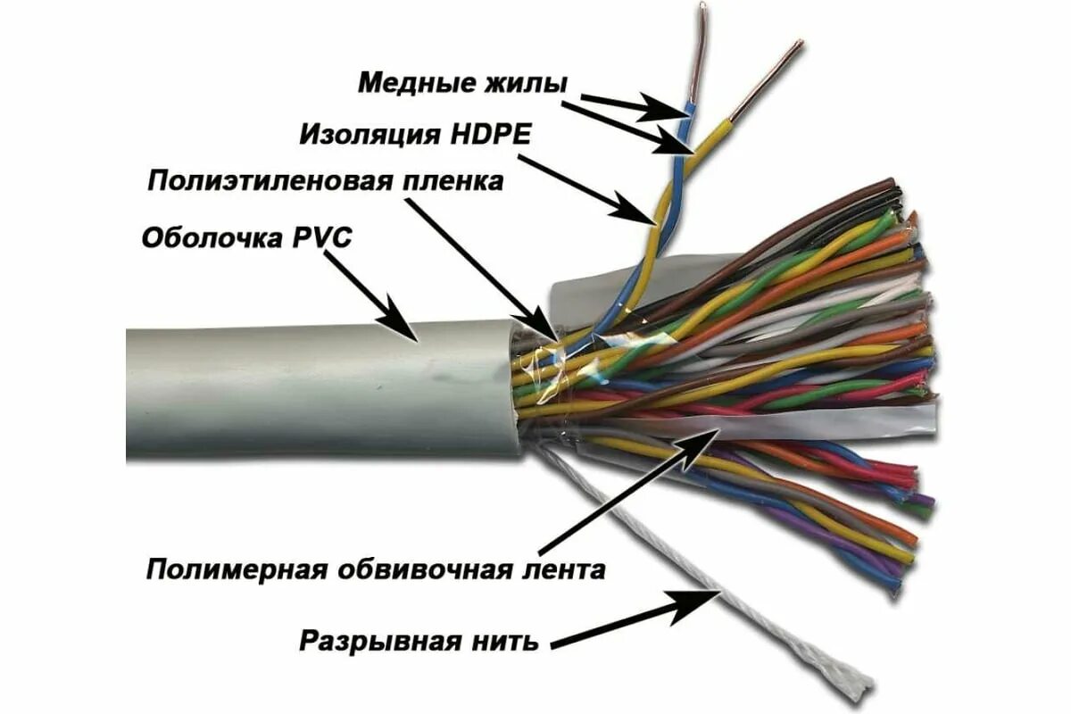 Витая пара из чего состоит. Utp 50 пар. кабель lanmaster twt utp. utp кабель из чего состоит. диаметр витой пары 5е внешней оболочки.