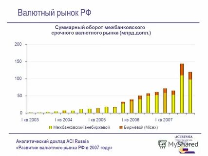 Внутренний валютный рынок