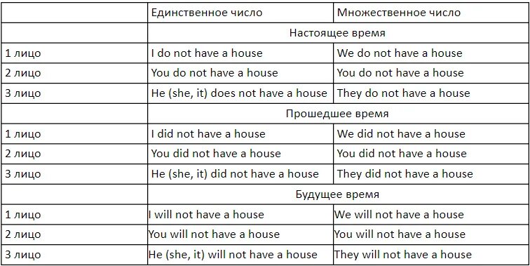 Как переводится i am having