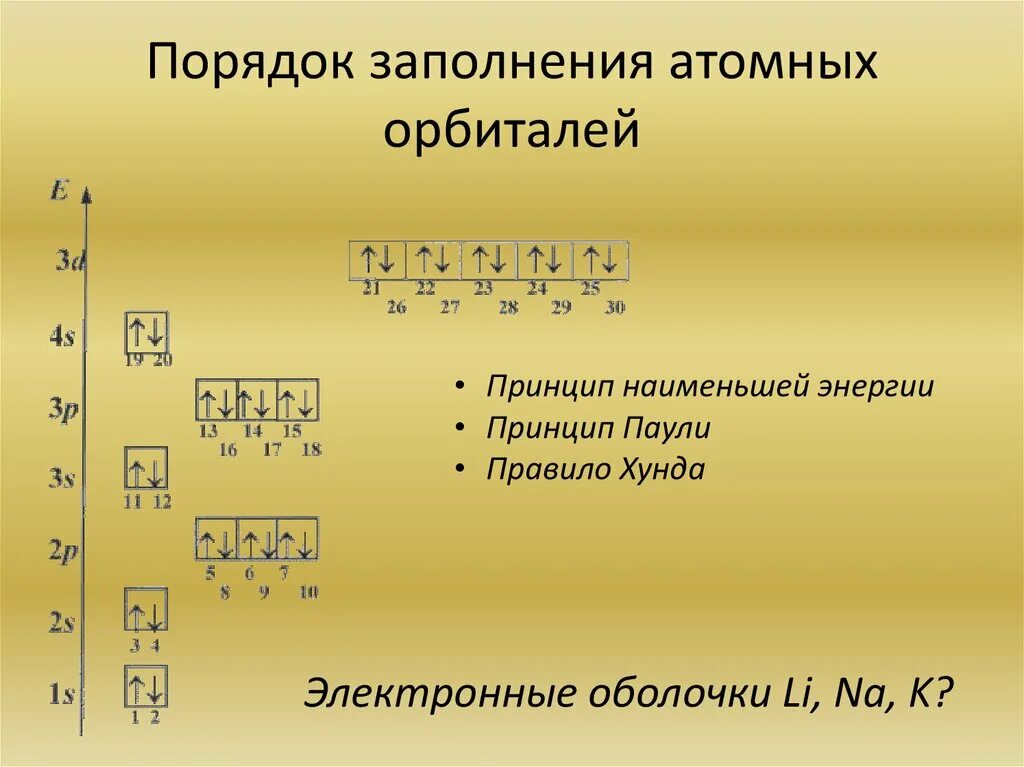 Порядок заполнения орбиталей в химии. Порядок заполнения атомных орбиталей. Последовательность заполнения атомных орбиталей. Порядок заполнения атомных орбиталей электронами. Распределите электроны в атомах химических элементов