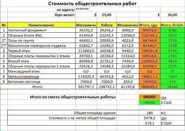 Смета бетонная стяжка. Смета стройка. Смета на заливку фундамента. Смета заливки ленточного фундамента. Сметный расчет на строительство дома.