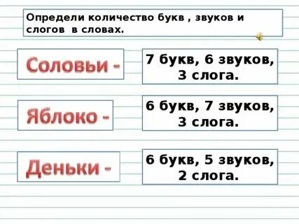 Шоссе сколько звуков и букв в слове
