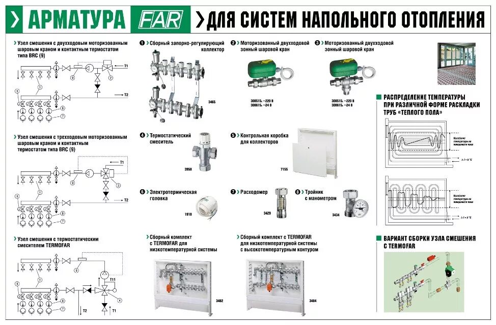 Коллектор far схема подключения. Коллектор фар габариты. Крепеж для коллектора far чертеж. Коллектор фар габариты Размеры. Far подключение