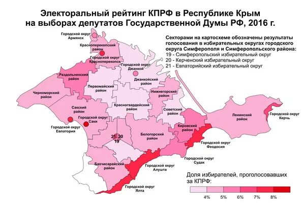 Сост крым. Административный состав Крыма.