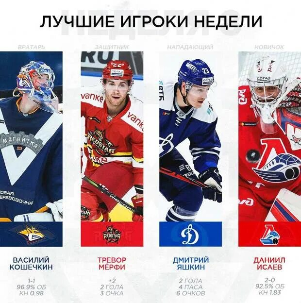 KHL Players. Трансферы КХЛ ВК. Передача трансферы КХЛ. Лучший игрок дня КХЛ. Трансферы кхл телеграм