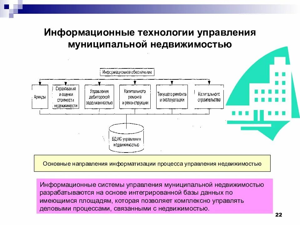 1 информационные технологии в государственном управлении. Информационные технологии в управлении. Информационные системы управления. Информационные системы и технологии в управлении. Технологии управления недвижимостью.