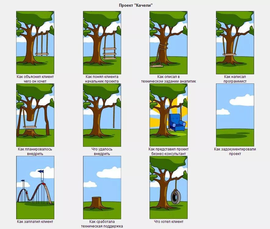 Ступени успеха. Карикатура что хотел заказчик. Как обычно получится. Все получится!. Что хочет заказчик картинка.