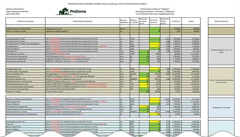 Смета на постройку дома. Смета на постройку каркасного дома. смета на каркасный дом. расценки на постройку дома. строительная смета на каркасный дом.