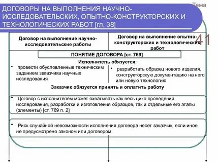 Договор работу другому