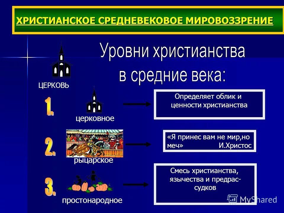 Как церковь влияла на общество