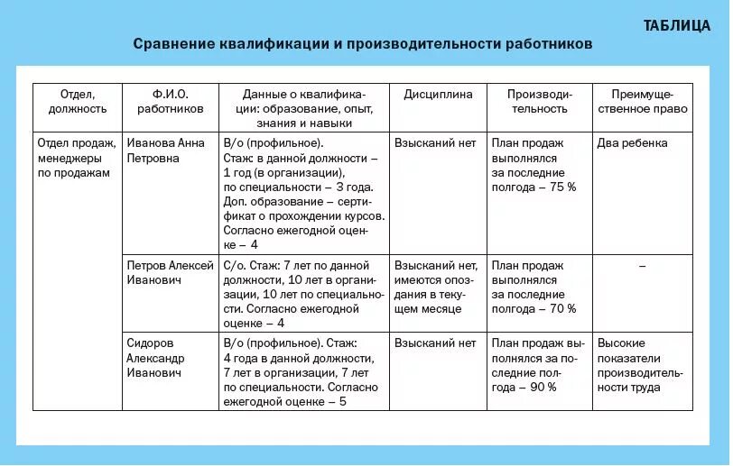 Подлежащих сокращению. Сравнительная таблица при сокращении штата. Сравнительная таблица при сокращении штата образец. Сравнительная таблица работников при сокращении. Протокол при сокращении штата.