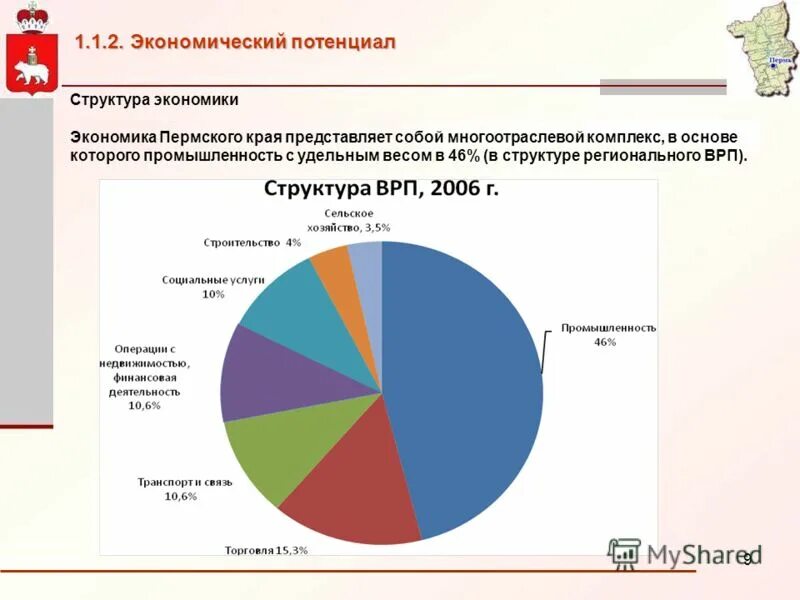 Какая экономика в пермском крае. Структура промышленности Пермского края. Экономика Пермского края. Структура экономики. Структура ВРП Пермского края.