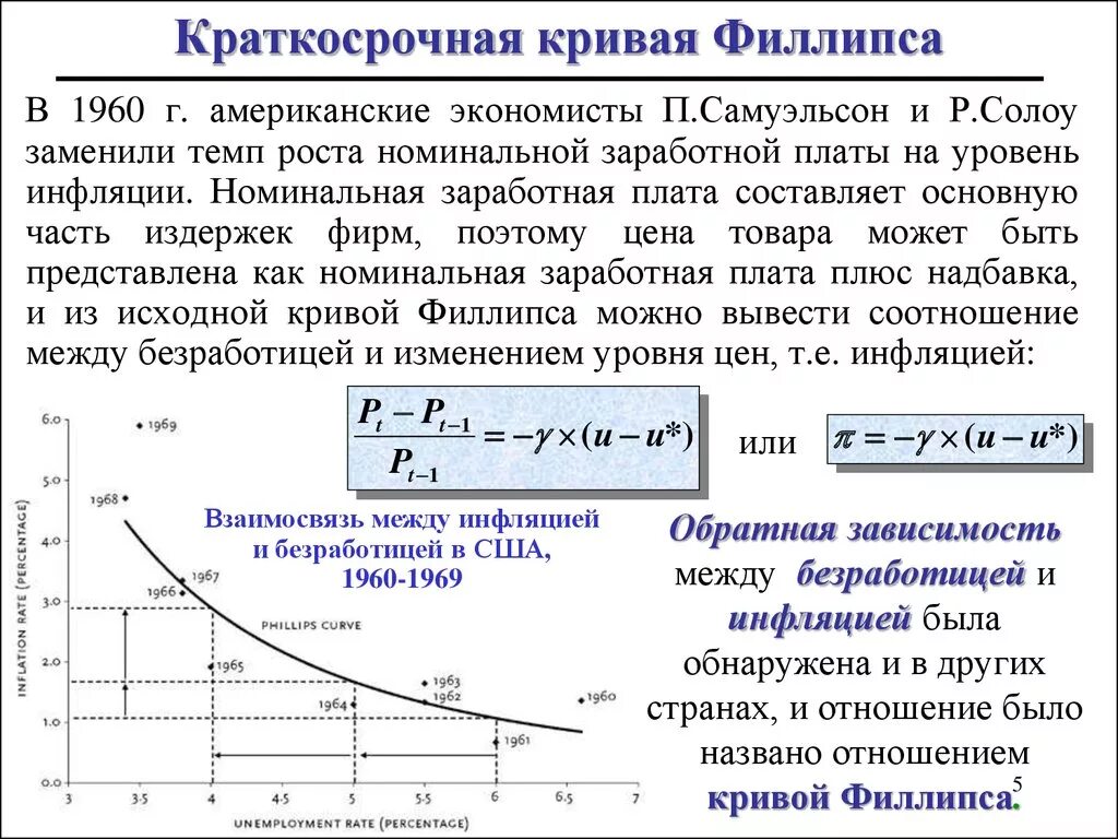 Краткосрочная кривая Филлипса. Инфляция и безработица кривая Филлипса. Филлипса кривая заработная плата. Кейнсианская кривая Филлипса формула. Линия филипса