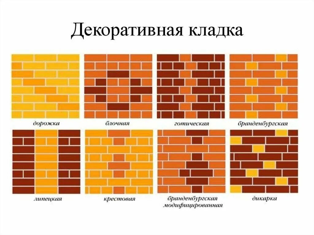 Как называется цвет кирпича. Типы кладки кирпича. хаотичная кладка облицовочного кирпича схема. типы кирпичной кладки облицовочного кирпича. виды кладки кирпича для облицовки.