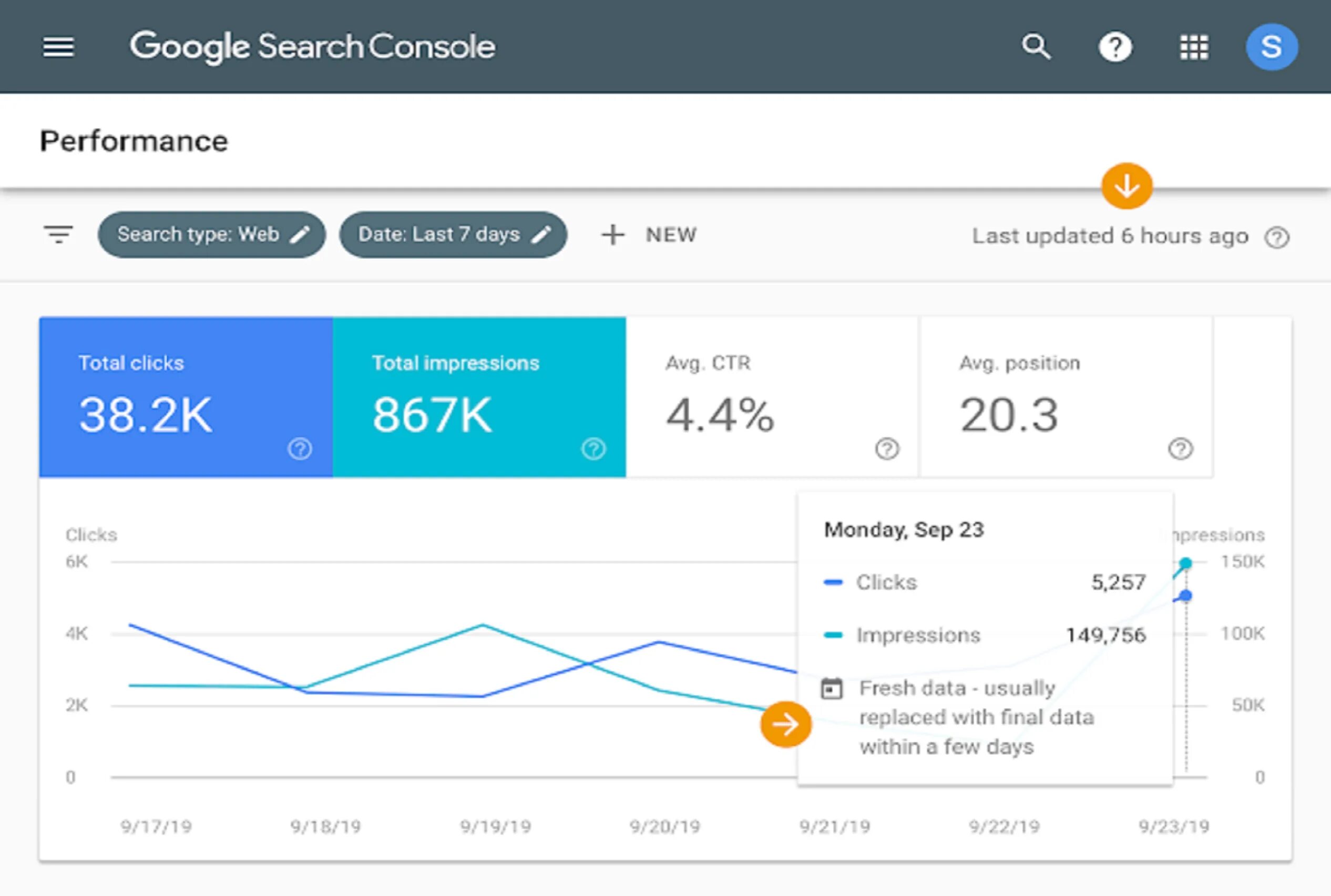 Google search Console. Гугл Серч консоль. Google search Console logo. Google search Console дашборд. Google search console функции