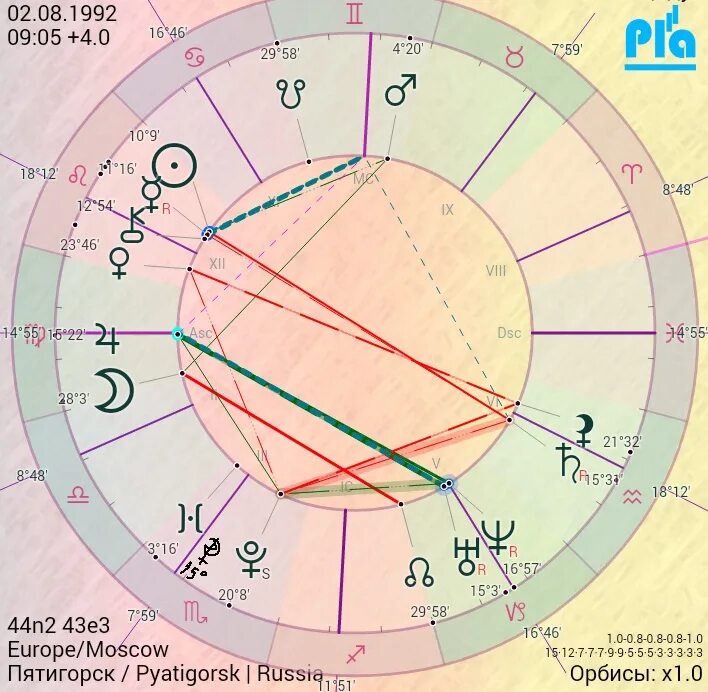 Плутон в Скорпионе в натальной карте. Тау-квадрат в астрологии. Плутон в Скорпионе у женщины в натальной карте. Плутон в 3 доме в Скорпионе. Луна в соединении с плутоном