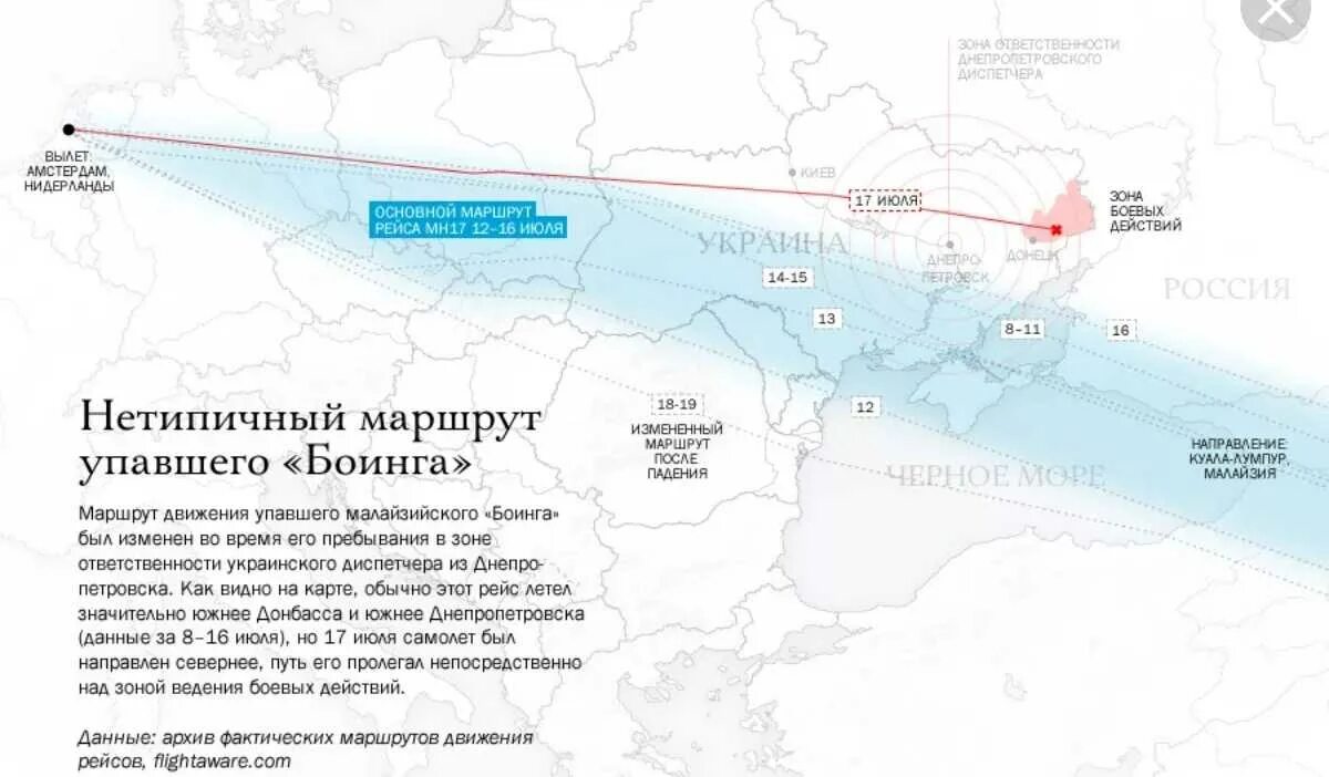 Маршрут боинга. Траектория полета сбитого боинга над украиной. Маршрут боинг 777 над украиной. Маршрут mh17. Маршрут полета mh17.