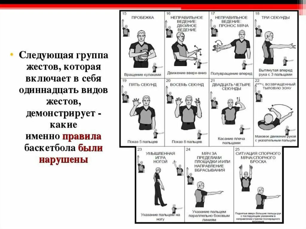 Фол в нападении в баскетболе жест судьи. Баскетбол жесты судей в баскетболе. Жесты судей в баскетболе засчитывание мяча. Правила баскетбола и жесты судей по баскетболу. Правила игры в баскетбол жесты судей в баскетболе.