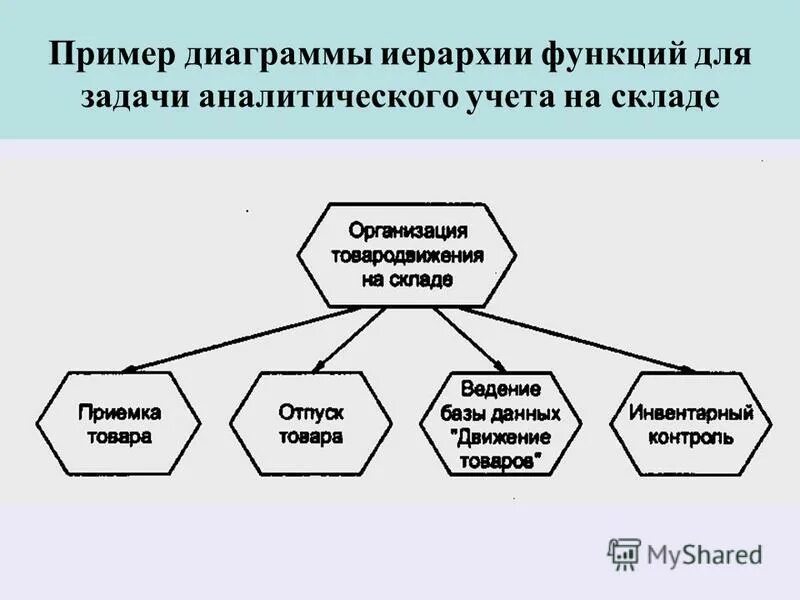 иерархия в семье. иерархия ролей. иерархия важности. иерархия ролей информационной системы. иерархия среди магов.