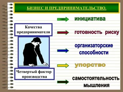10 основ бизнеса