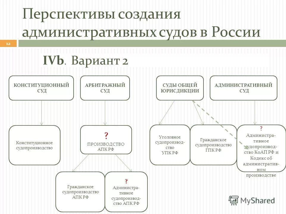 Административное судопроизводство в арбитражных судах