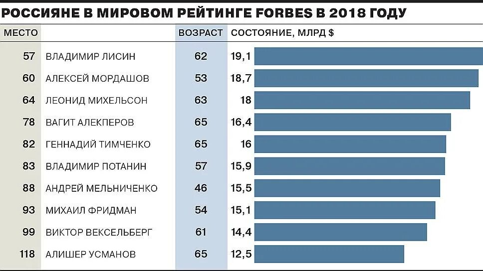 Мировой рейтинг. Россия в Мировых рейтингах. Виды Мировых рейтингов. Списка мировой. Какое место по уровню жизни занимает россия