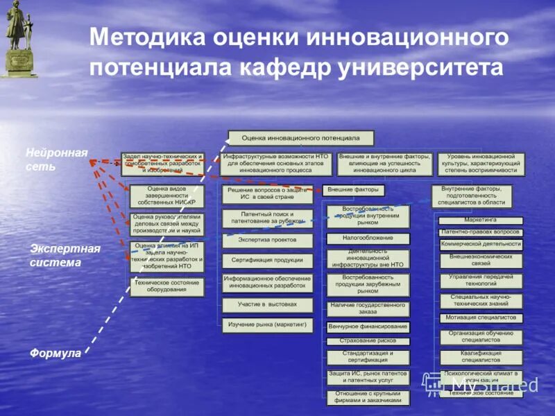 конкретный метод управления. методы управления промышленными предприятиями. методы управления промышленными предприятиями. классификация методов управления рисками схема. методы управления промышленными предприятиями.