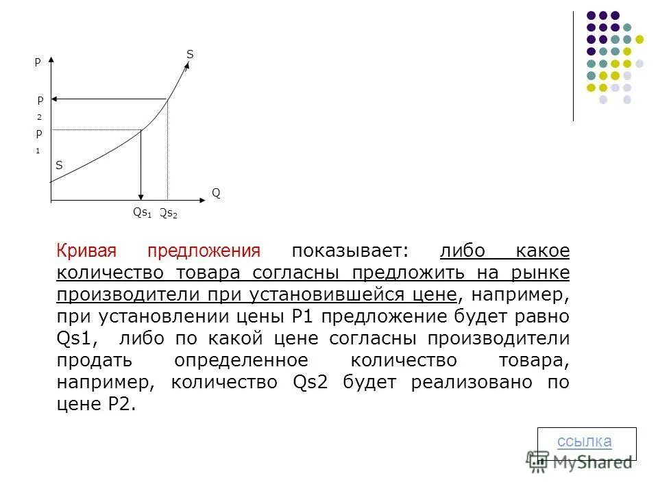 Эластичность спроса в краткосрочном периоде. Функционирование рынка рыночный механизм. Механизмы регулирования рынка спрос предложение. Спрос и предложения механизм функционирования. Спрос и предложения механизм функционирования.