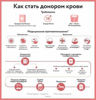 Сколько раз нужно сдать плазму