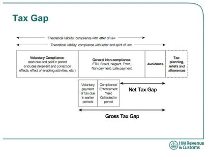 Gap definition