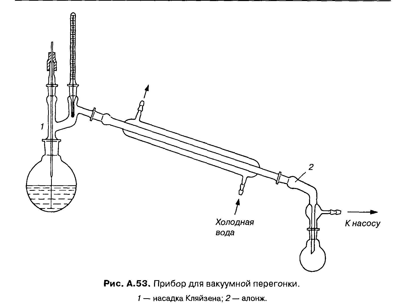 Перегонка давление. Прибор для перегонки в вакууме схема. В вакуум- перегонный аппарат схема. Вакуумная перегонка схема установки. Вакуумная перегонка с дефлегматором.
