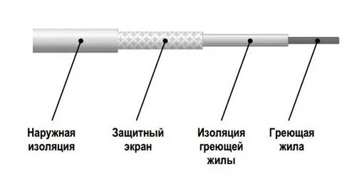 Основная изоляция