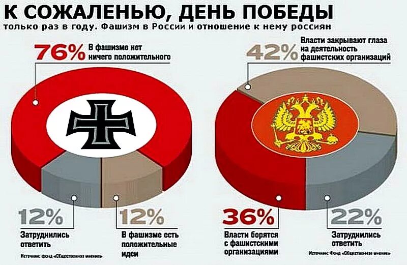 Какие партии запрещены