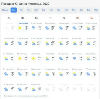 Прогноз погоды на ноябрь в рязани 2024