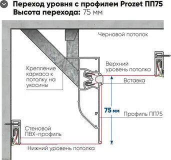 Способы крепления натяжных потолков