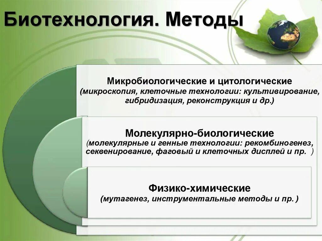 Перечислите методы биотехнологии. Методы биотехнологии. Основные методы биотехнологии. Методы исследования в биотехнологии. Общие методы биотехнологии.