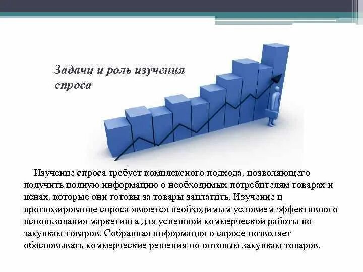 Изучение спроса. Изучаю спрос. Стенд -изучение спроса на товар. Изучение спроса на товары необходимые для предприятия пример. И изучить роль функции и