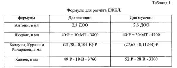 Кто такой джел. Джел. Расчет Джел. Определение Джел формула. Джел таблица.