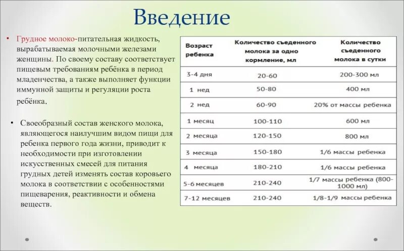 Через сколько молоко обновляется после еды. Характеристика грудного молока. сколько грудного молока в груди. грудное молоко в таблице. грудное молоко состав.