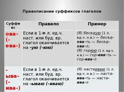 Незыблемый почему е в суффиксе