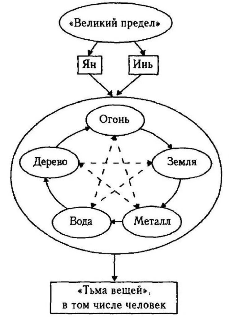 Великий предел 1