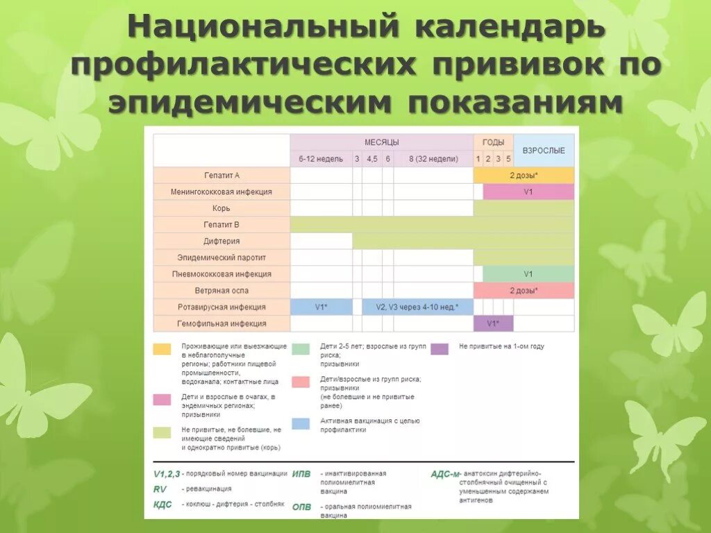 Прививки по эпидемическим показаниям календарь. Календарь профилактических прививок по эпидемическим показаниям. Календарем профилактических прививок по эпидемиологическим показаниям. Календарь прививок приказ 1122н. Календарь вакцинации по эпидемическим показаниям.
