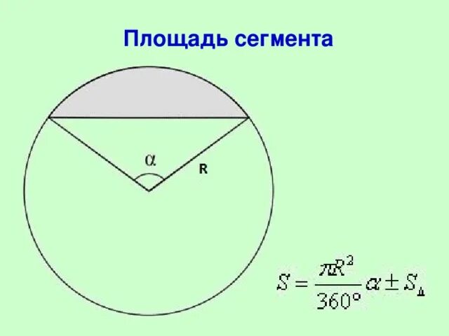 Формула для нахождения площади сегмента круга. Формула нахождения площади сегмента окружности. Площадь сегмента окружности формула. Площадь кругового сегмента.