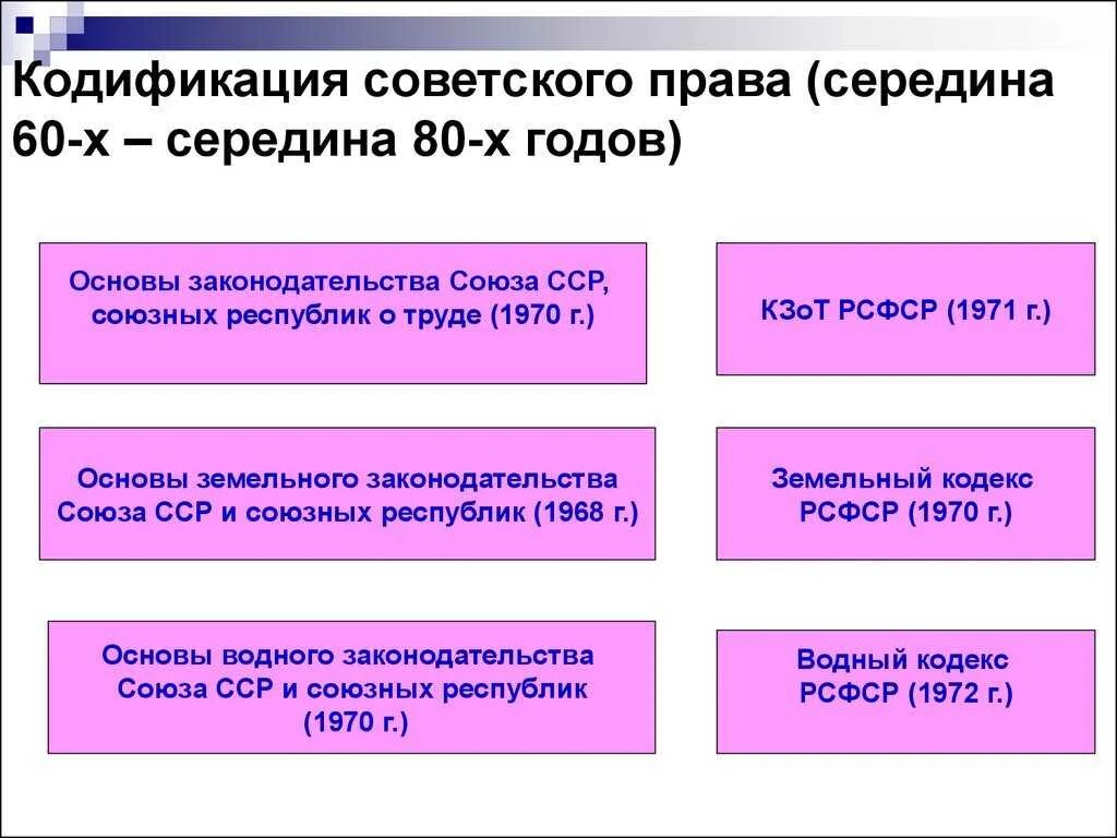 Порядок изменения положения