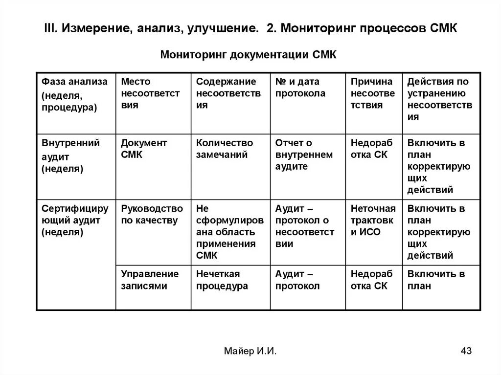 Требования к системе менеджмента предприятия