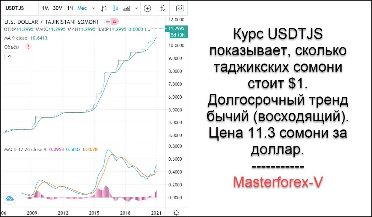 Рубль сомони таджикистан завтра