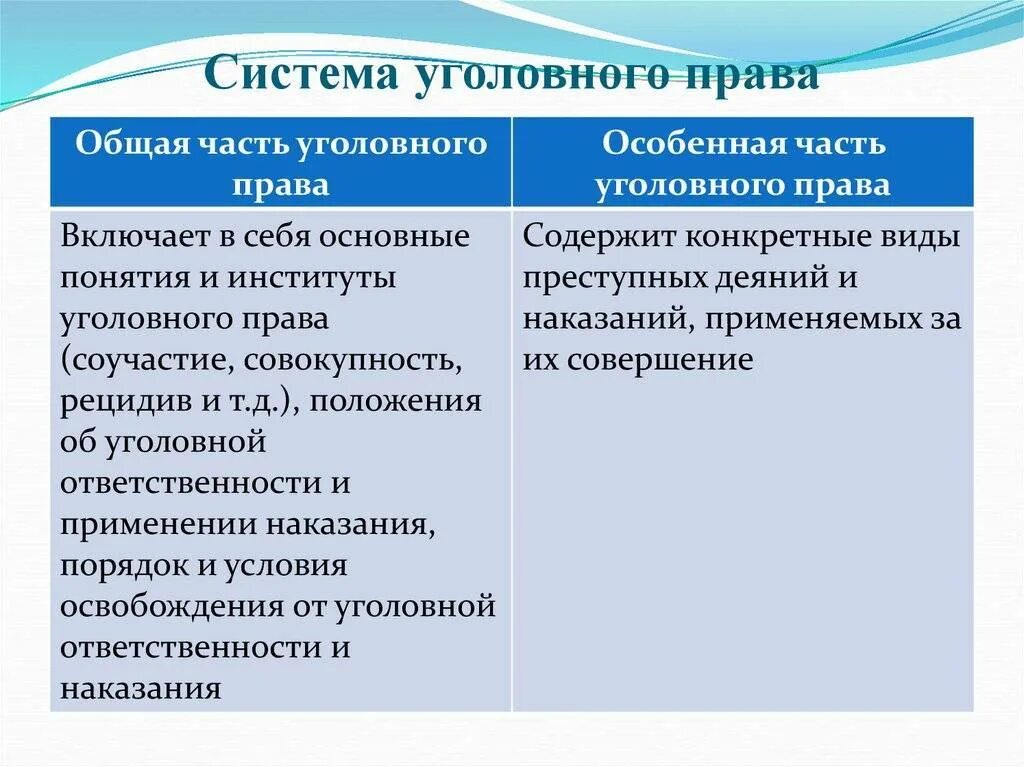 Уголовное право задачи и принципы.