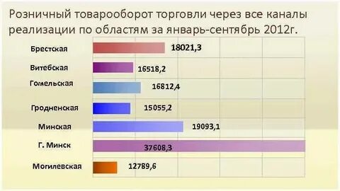 Общий объем продаж это