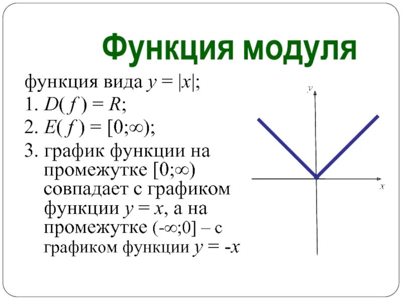 График функции с модулем. График функции модуль х. Функция y=модуль x-2. Функция модуля. Модуль x 3 0